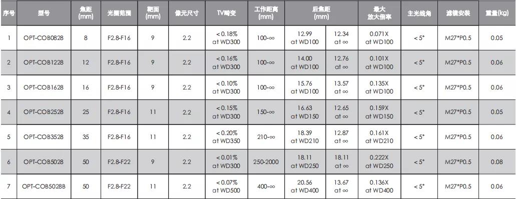 suncitygroup太阳集团·(中国)首页登录